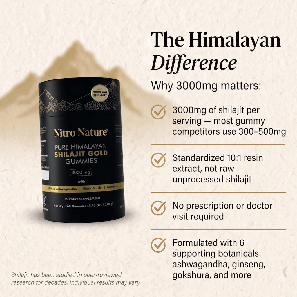 The Himalayan difference: why 3000 mg matters, comparing Nitro Nature's per-serving dose with lower-dose competitors, standardised extract, and no prescription required